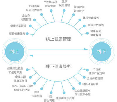 當(dāng)企業(yè)擁有卓越的健康福利 一次身心俱被呵護(hù)的職場(chǎng)旅程