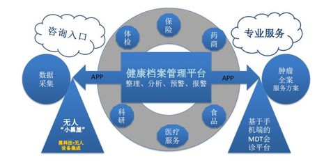 直醫(yī) 家庭健康智能管理與腫瘤精準(zhǔn)全程服務(wù)，讓高效醫(yī)療觸手可及